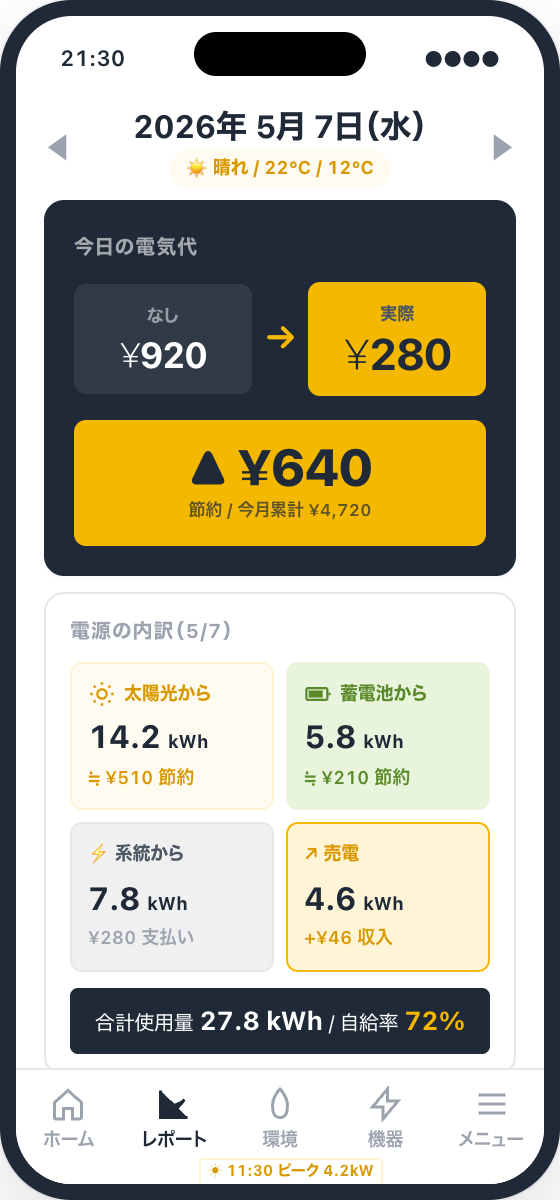 SC-204 日次振り返り