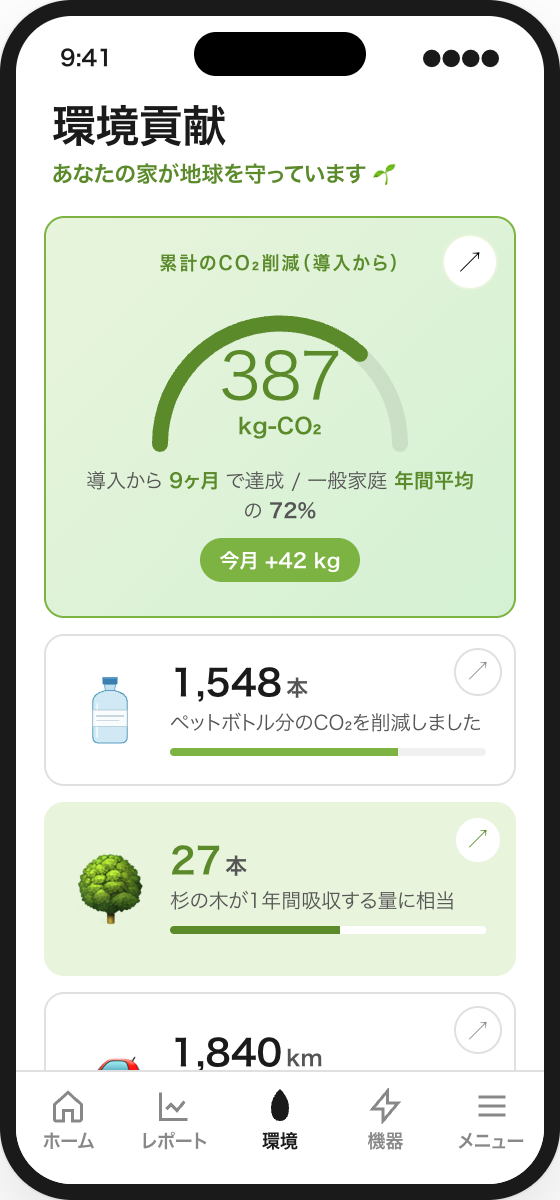 SC-301 環境ダッシュボード