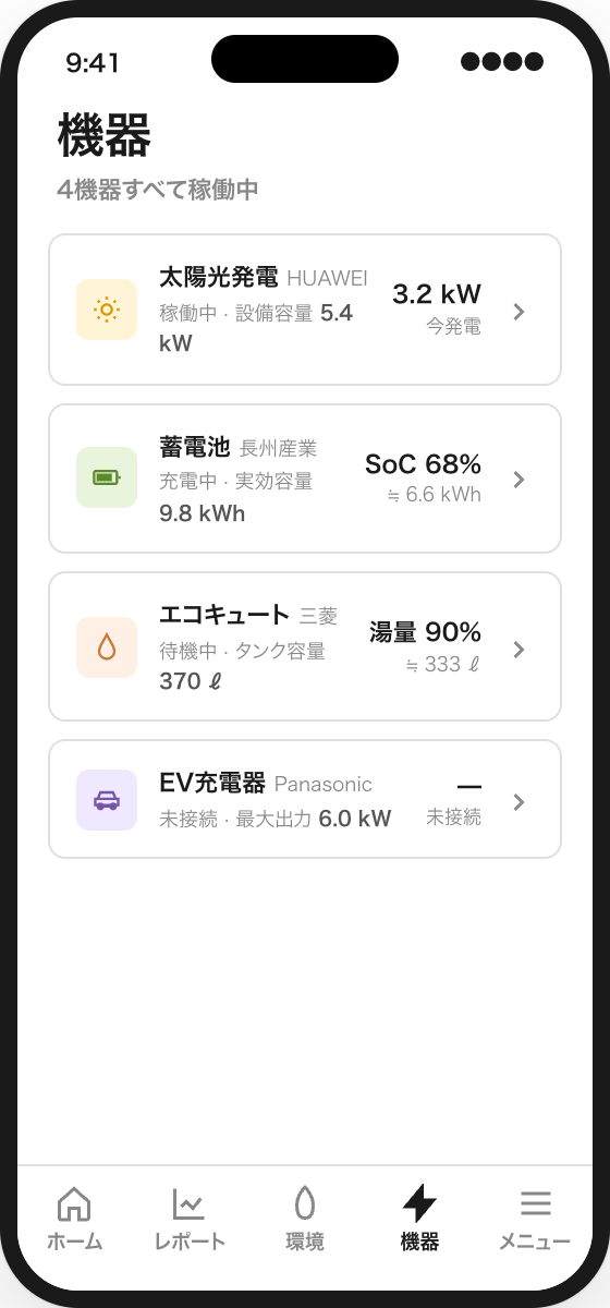 SC-401 機器一覧