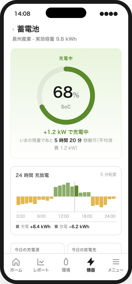 SC-402 蓄電池詳細